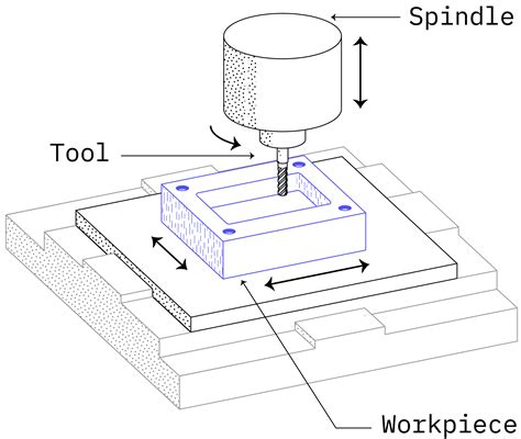 artist that draws cnc machines|drawing machine for sale.